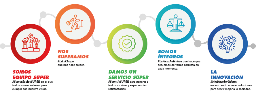 Nuestros Valores